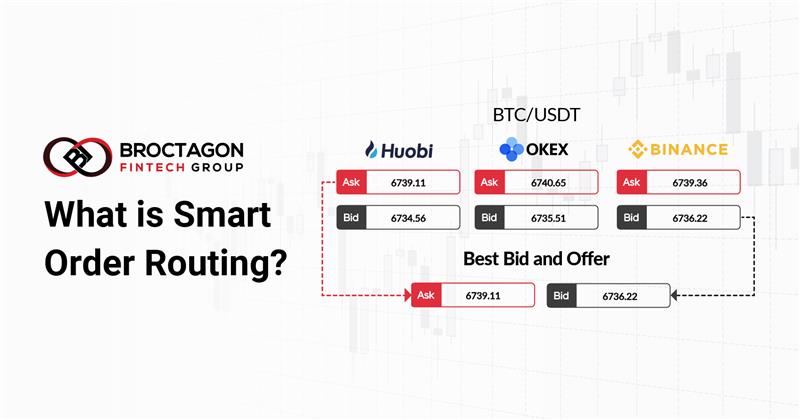 What is Smart Order Routing