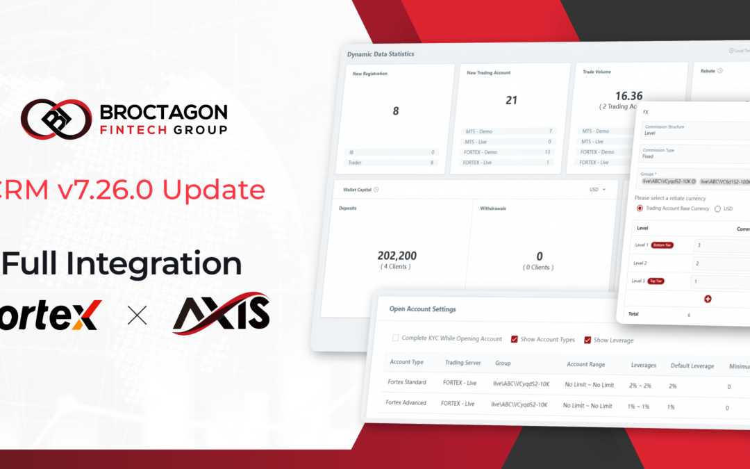 AXIS CRM v7.26.0 Update – Full Integration of Fortex Trading Platform with AXIS CRM