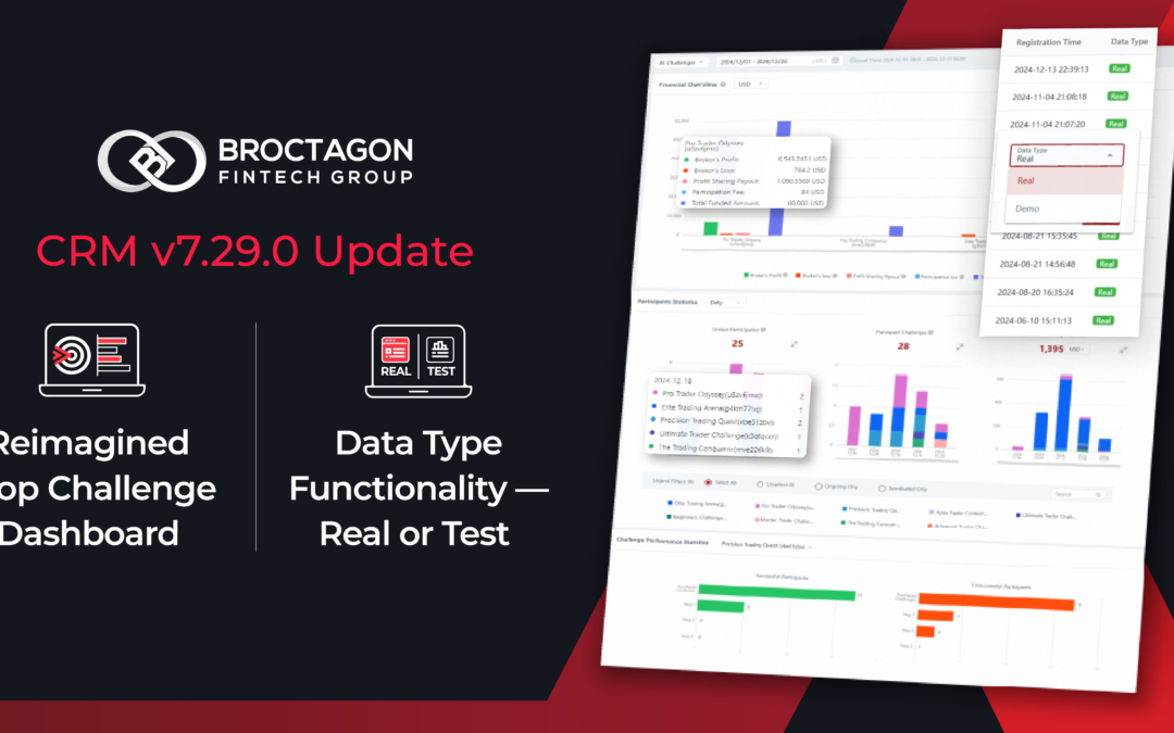 AXIS CRM v7.29.0 Update – Deeper Insights with New Prop Dashboard & Data Type Functionality