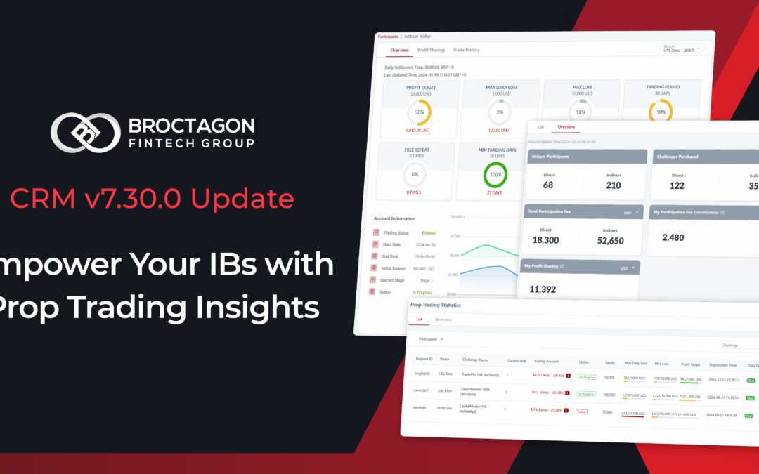 AXIS CRM v7.30.0 Update – Empower Your IBs with Prop Trading Insights