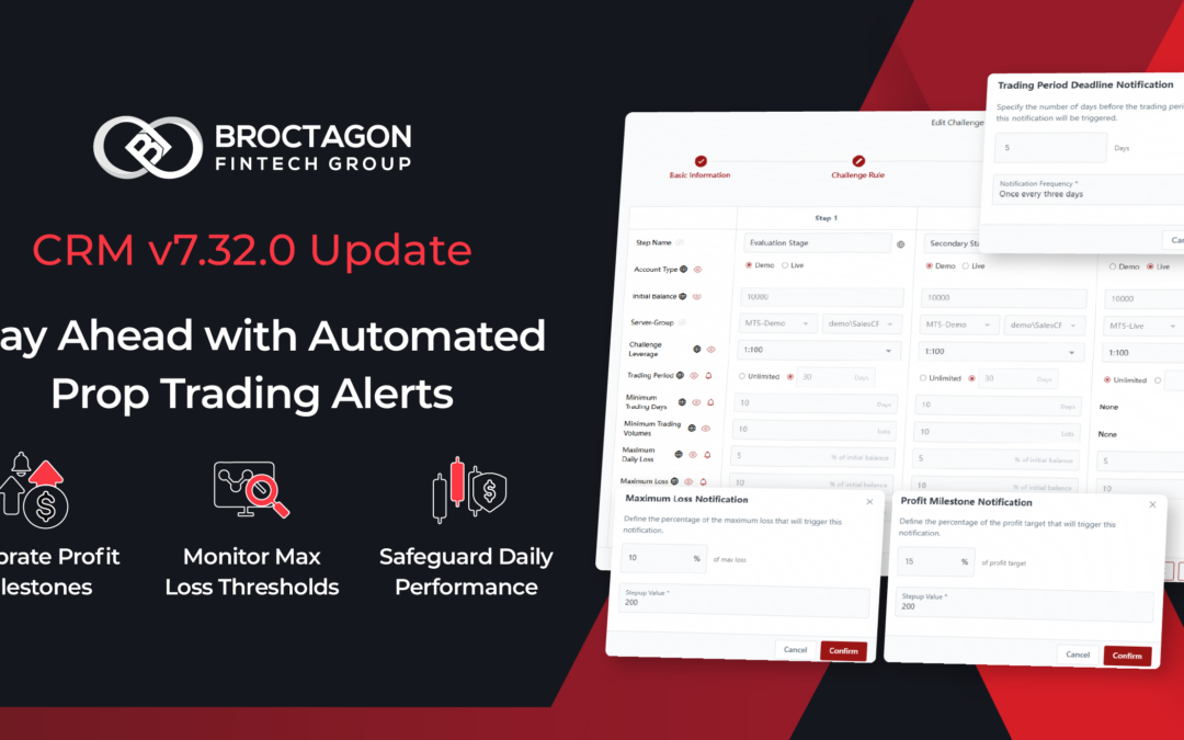 AXIS CRM v7.32.0 Update – Stay Ahead with Automated Prop Trading Alerts
