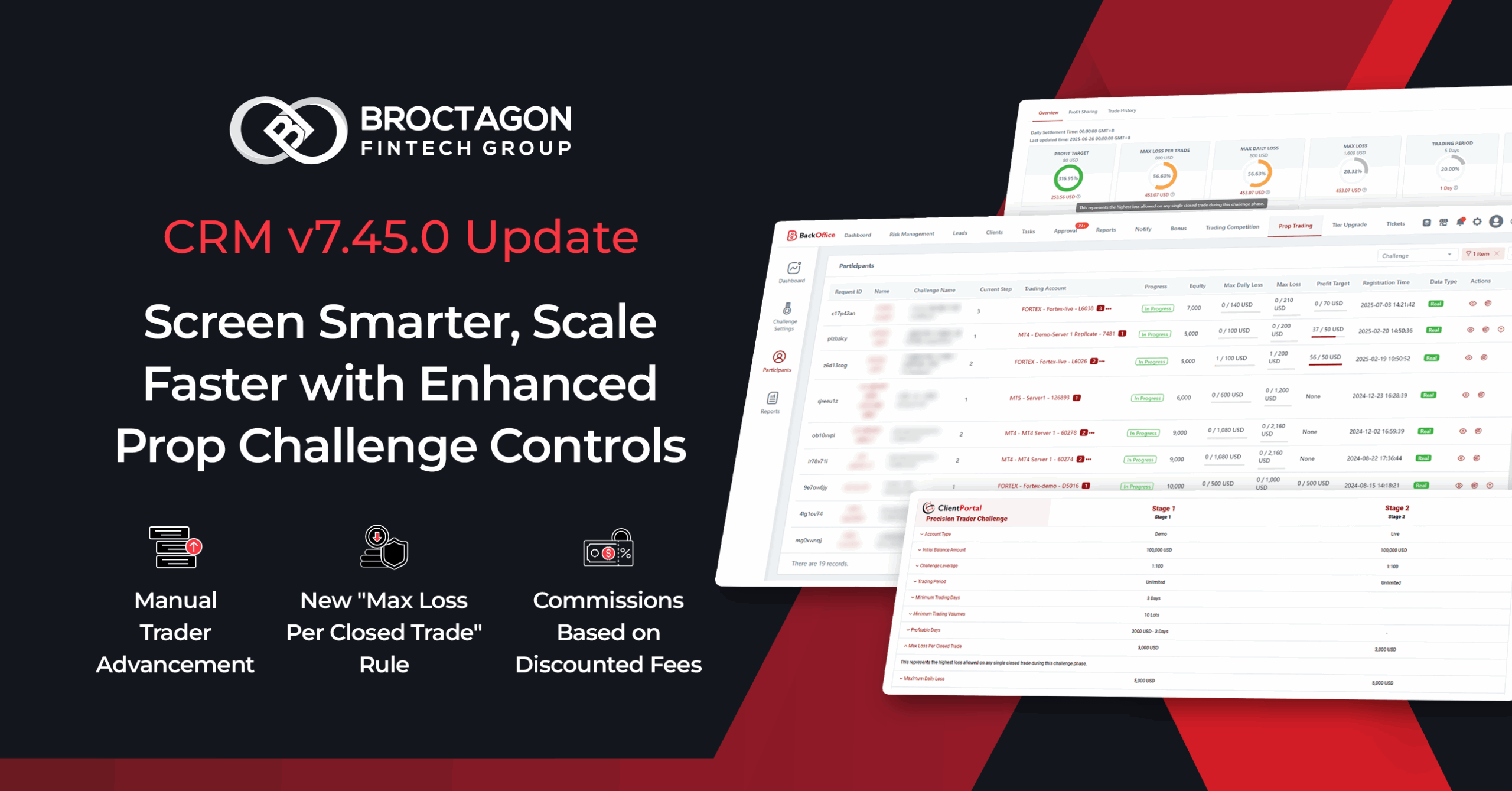 AXIS Forex Broker CRM v7.45.0 Update – Enhanced Prop Trading Challenge Controls